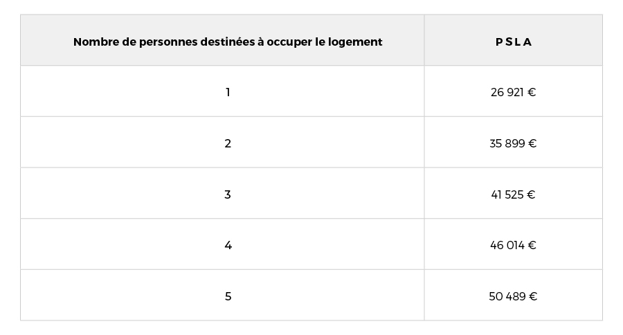 Soclova Occupants logement